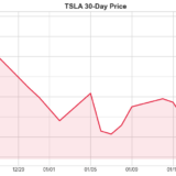 Tesla Investment Report | 2026-01-21