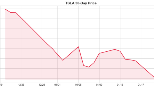 Tesla Investment Report | 2026-01-21