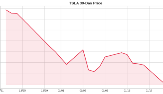 Tesla Investment Report | 2026-01-21