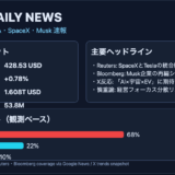 【2026/02/12】テスラ デイリーニュース｜SpaceX・xAI再編観測とTSLA市場スナップショット