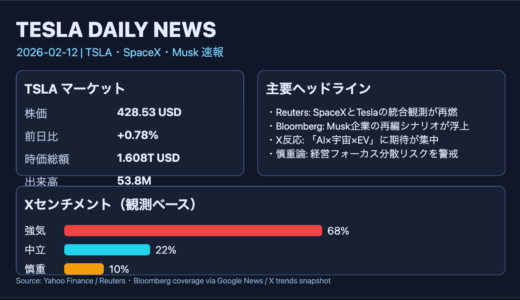 【2026/02/12】テスラ デイリーニュース｜SpaceX・xAI再編観測とTSLA市場スナップショット