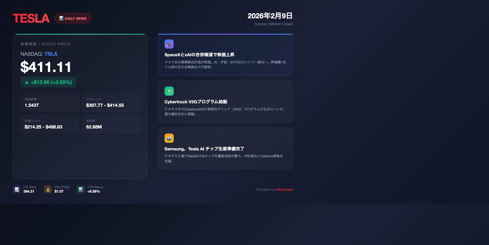 2026年2月9日のテスラ株価とニュースをまとめたインフォグラフィック
