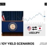 【2026/07/29】7月FOMC声明発表後の市場反応：米10年債利回りとドル円相場のシナリオ
