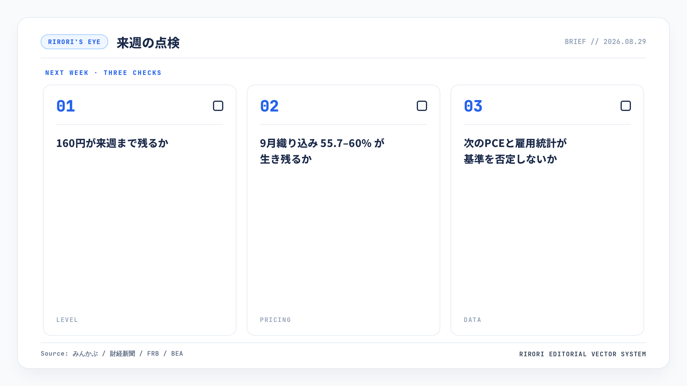 来週点検の3項目を示す概念図。160円の持続、9月織り込み55.7〜60%、次のPCEと雇用統計。