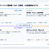 【2026/08/16】ソフトバンク孫正義の超知能（ASI）インフラ構想：10GW級巨大発電・DC投資と日本発フィジカルAI連合の勝算