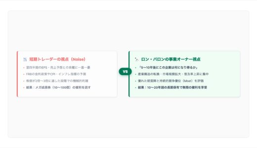 【2026/08/17】ロン・バロンの投資哲学：5〜7年で2倍になる成長企業の選別、超長期保有、そして集中投資の代償