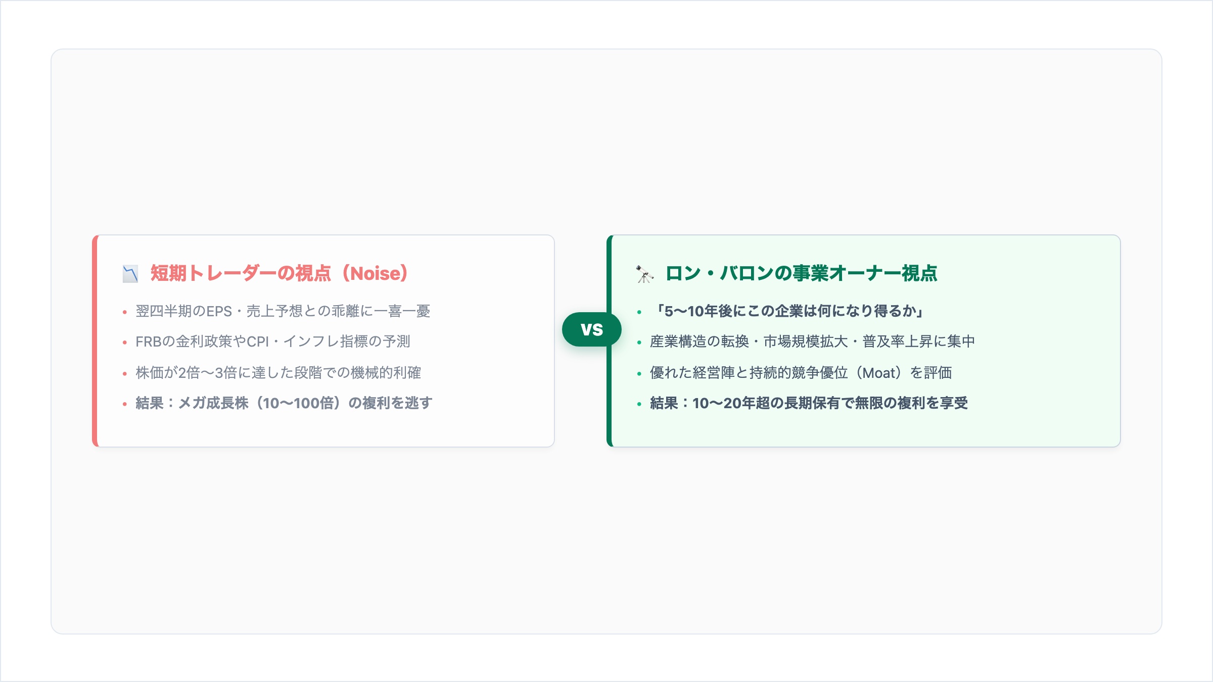 短期的な株価チャートのノイズを無視し望遠鏡で長期的な企業価値の成長を見つめる投資家の2Dエディトリアルイラスト