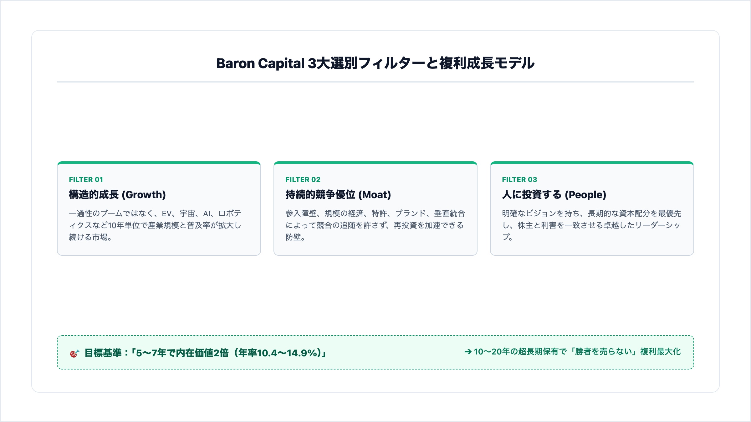 小さな苗木が巨大な黄金の木へ成長する複利の非対称性と3大選別フィルターを示す2Dエディトリアルイラスト